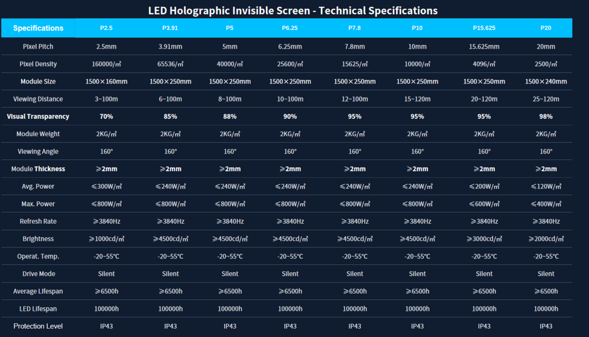 LED HOLO RETE / Schermo LED trasparente per vetrine e vetri