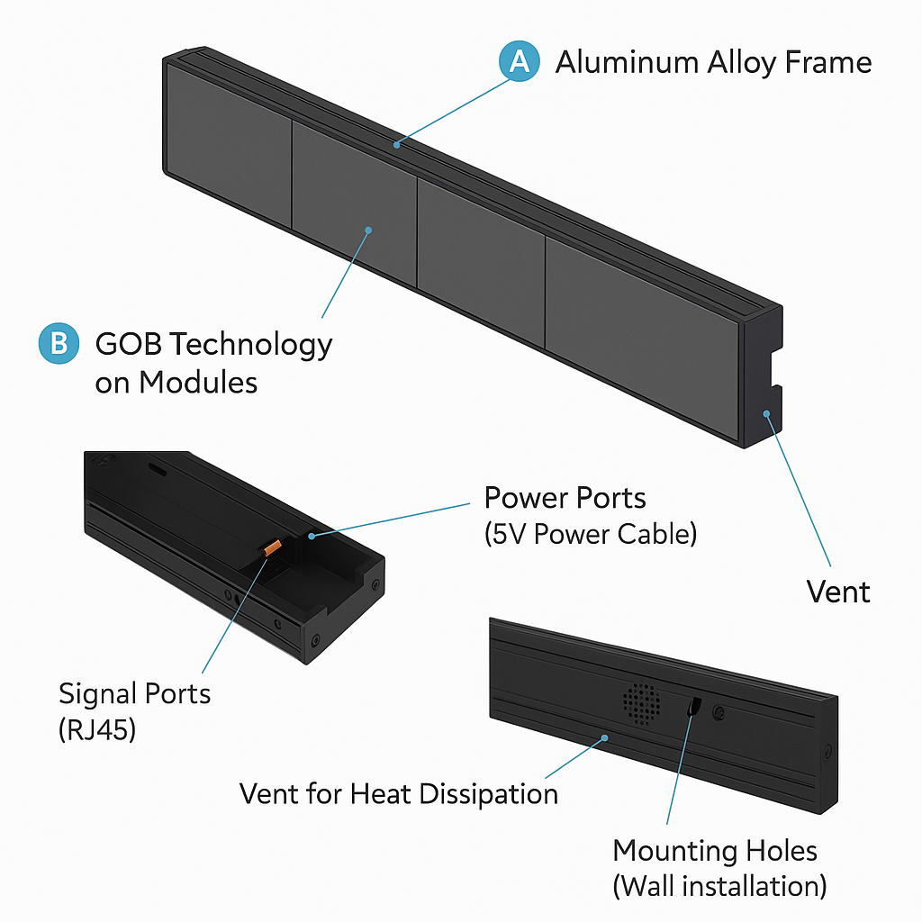 LED Shelf Display for Retail Stores