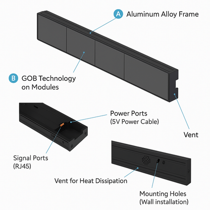 LED Shelf Display for Retail Stores