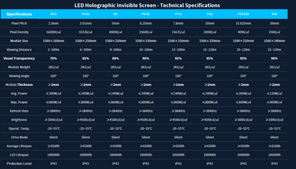 LED HOLO RETE / Schermo LED trasparente per vetrine e vetri